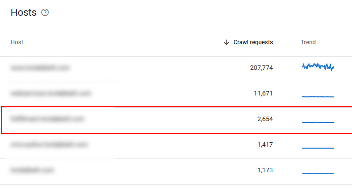 Crawl stats reporting showing a rogue subdomain.