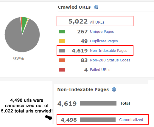 Rel Canonical Many URLs to One