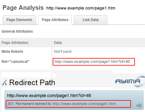 Rel Canonical to Non-Canoncial Version of URL