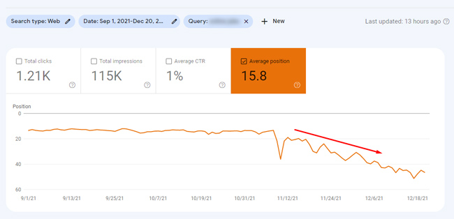 Site dropping successful  fertile  for a query it had nary  close    ranking for.