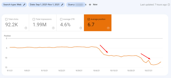 Intent shift outside of a broad core update.