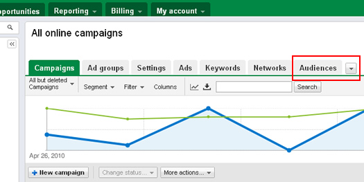 Audiences Tab in Google AdWords