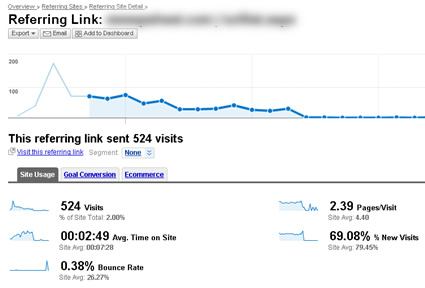 A Specific Link or URL in Google Analytics