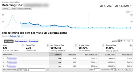 A Specific Referring Site in Google Analytics