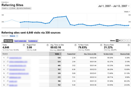 The Referring Sites Report in Google Analytics