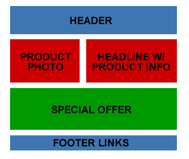 Breaking down your email creative and tagging links.