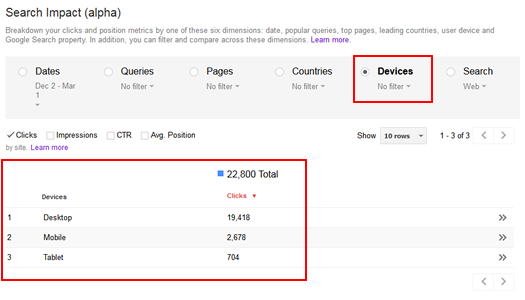 The Devices Dimension in The Search Impact Reporting