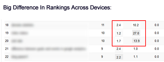 Identifying a Rankings Difference In The Search Impact Reporting