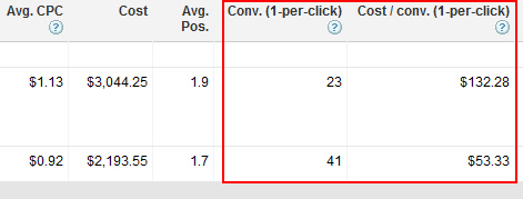 Quickly and Easily Split Test Ad Creative in SEM