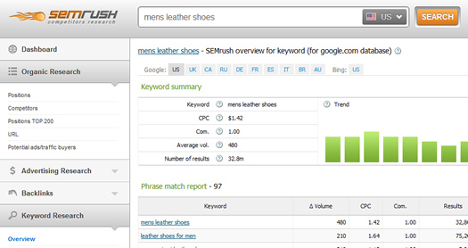 Competitive Analysis Tools