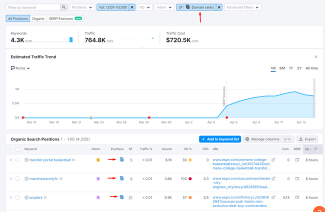 Filtering the Positions reporting by a specific SERP feature