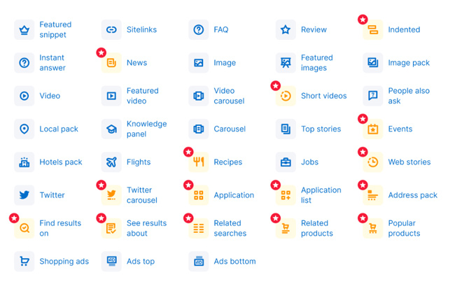 Semrush tracks 38 SERP features