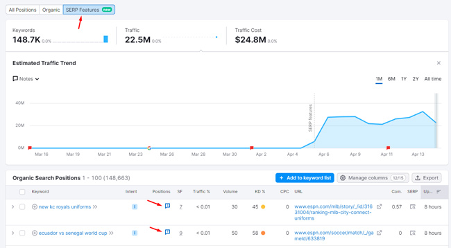 The new SERP features tab in the positions report in Semrush