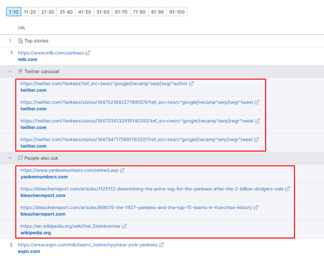 Viewing the urls ranking in a Twitter carousel and People Also Ask (PAA) in the Keyword Overview report in Semrush