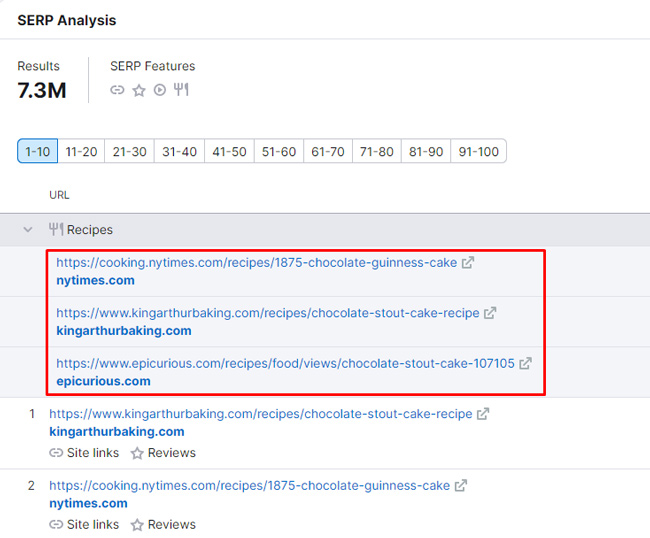 Viewing urls ranking in a Recipes carousel in the Keyword Overview report in Semrush