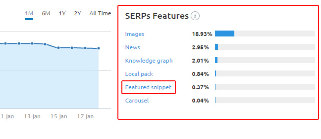 SERP Features Functionality in SEMrush