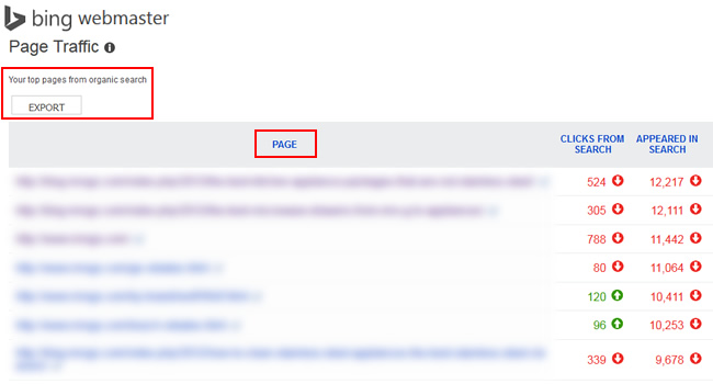 Top Pages in Bing Webmaster Tools (BWT)