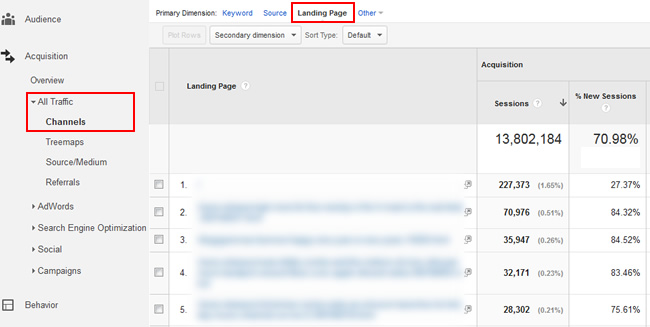 Top Organic Search Landing Pages in Google Analytics