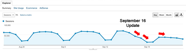 GA Drop During Sep 16 Google Update