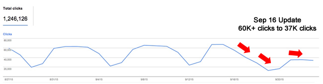 GSC Drop in Clicks During 9/16 Google Update