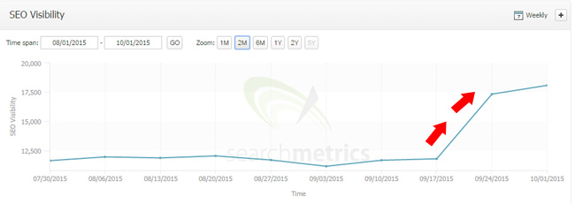 More Upward Movement During 9/16 Update