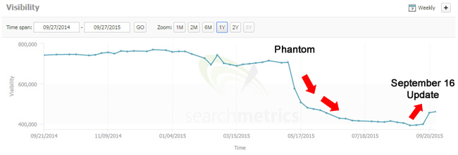 Phantom and Sep 16 Impact