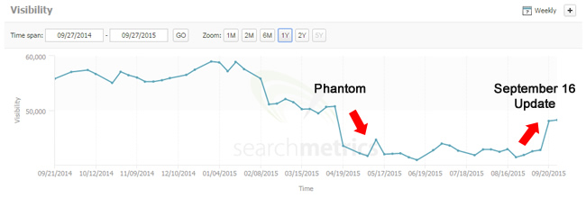 More Phantom and September 16 Movement