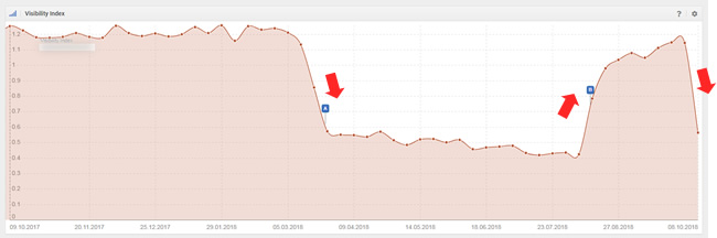 Reversal from 8/1 update on 9/27.