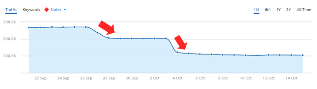 Stay in your lane for SEO.