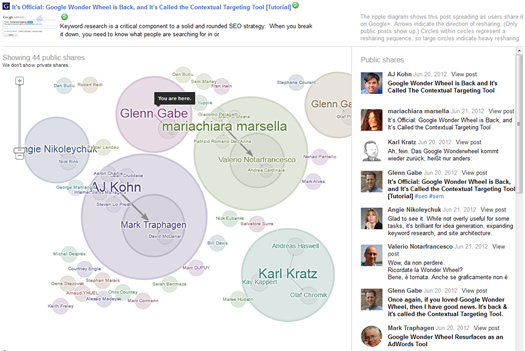 Viewing Google Plus Ripples for Specific URL's