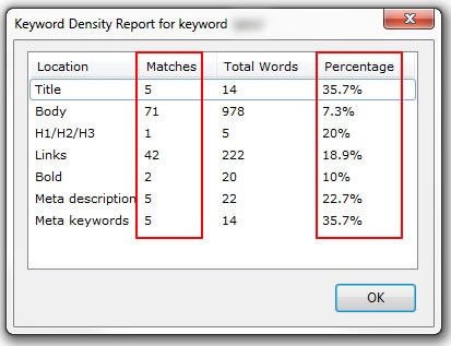 Keyword Stuffing and Panda