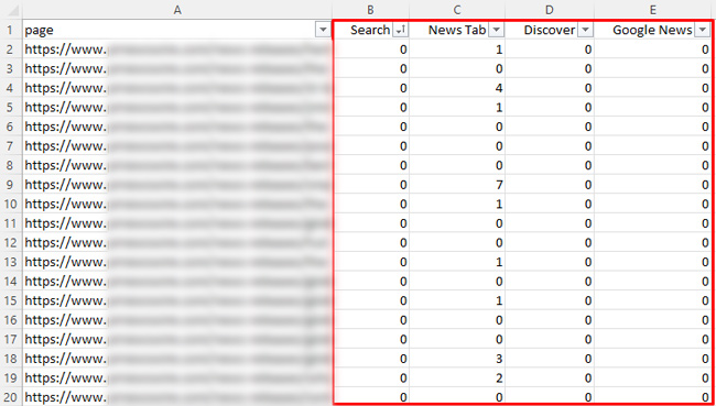 GSC performance data across recent news articles.