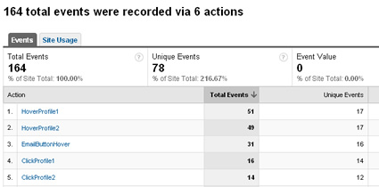 Viewing the event categories in Google Analytics