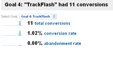 Tracking flash pageviews in Google Analytics