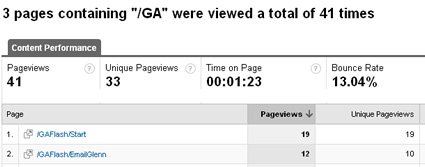 Tracking flash pageviews in Google Analytics