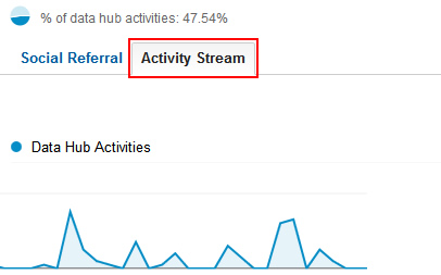 Activity Stream in Google Analytics Social Reports