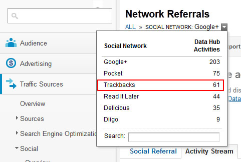 Finding Trackbacks in Google Analytics