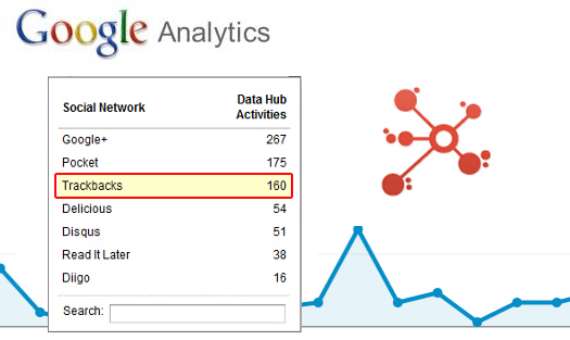 Trackbacks in Google Analytics