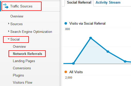 Trackback Reporting in Google Analytics