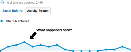 Trackbacks Trending in Google Analytics