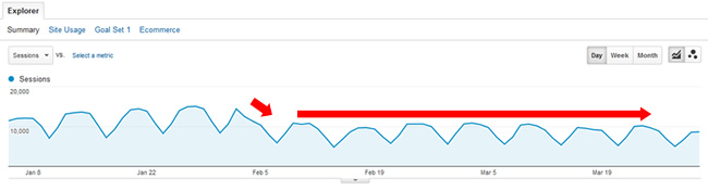 Feb 5 2015 Google Algorithm Update