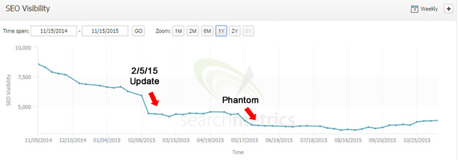 Feb 5 Update and Phantom 2 in May 2015