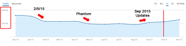 Feb 5, Phantom 2, and Sep 2015 Updates