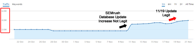 November 19 Google Update Increase