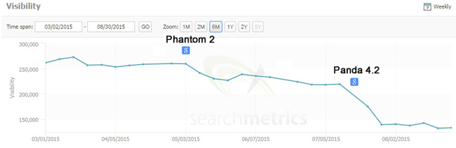 Panda 4.2 Hit in July 2015