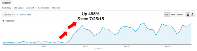 Panda 4.2 Recovery in July 2015