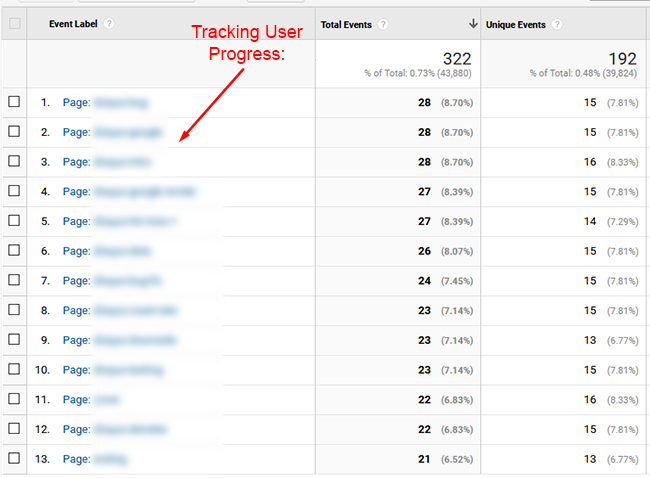 Viewing user progress through a Web Story in Google Analytics. 