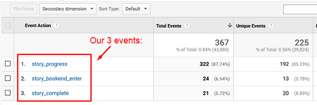 Viewing Web Story triggers in the Events reporting in Google Analytics. 