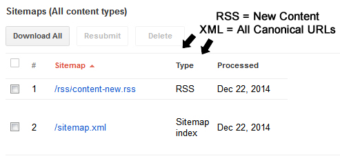 RSS/Atom Feed and XML Sitemaps