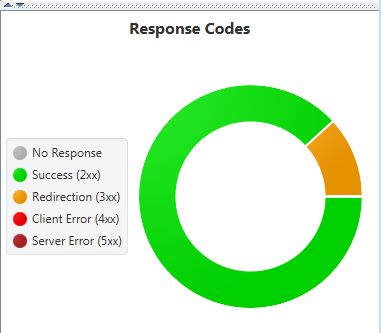 Graph View in in Screaming Frog